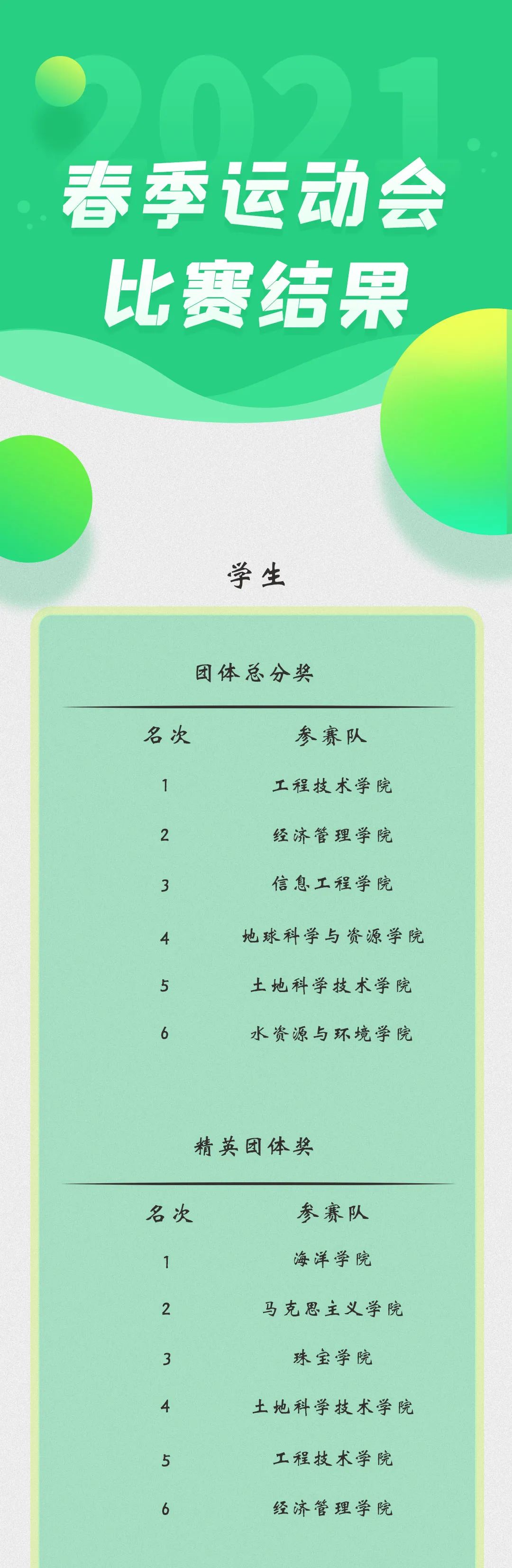 运动会图集|生命不息,运动不止