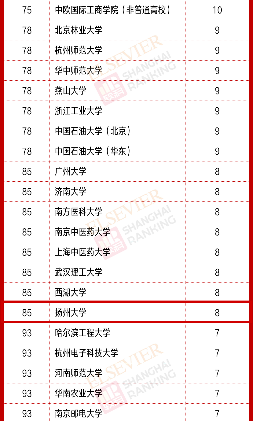 我校8人入选2020年中国高被引学者榜单!
