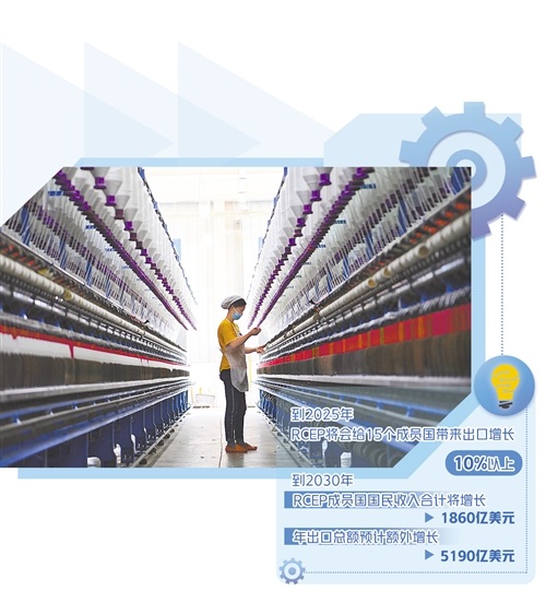 RCEP对我国产业发展影响几何