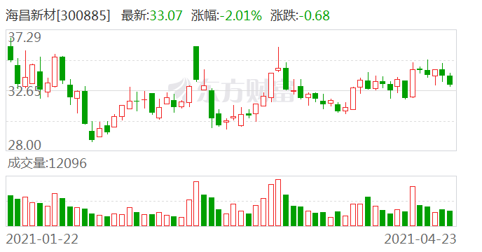 海昌集团董事长_和昌集团董事长背景