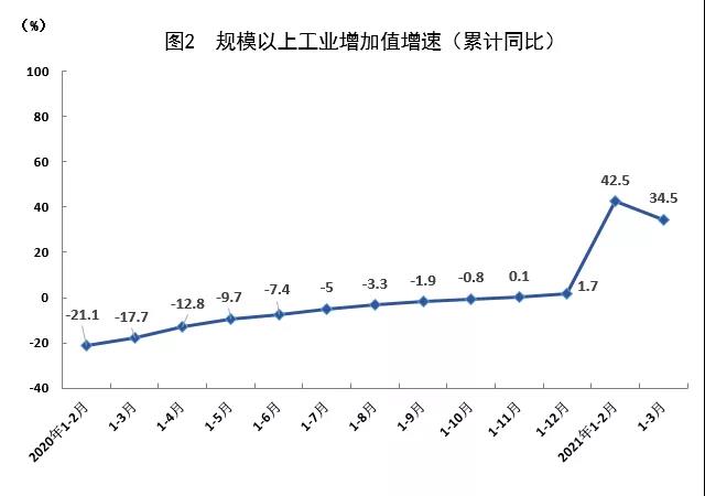 一季度gdp实现逆势_一季度主要城市GDP排名 青岛排第十二(2)