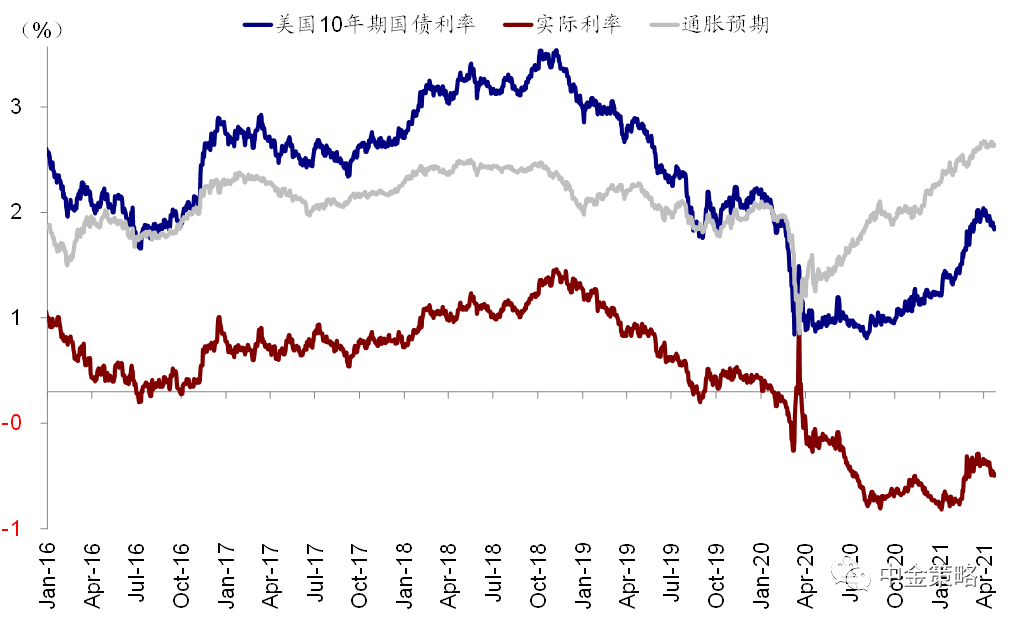 中金:如何刻画美国金融市场流动性?
