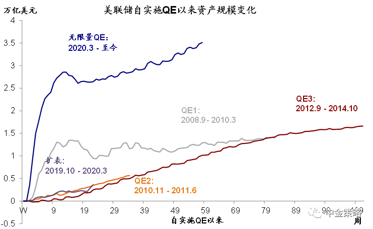 中金:如何刻画美国金融市场流动性?