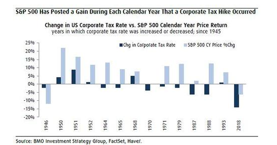 税收公司计入gdp吗_首套房贷利息二孩支出纳入个税抵扣项目(3)