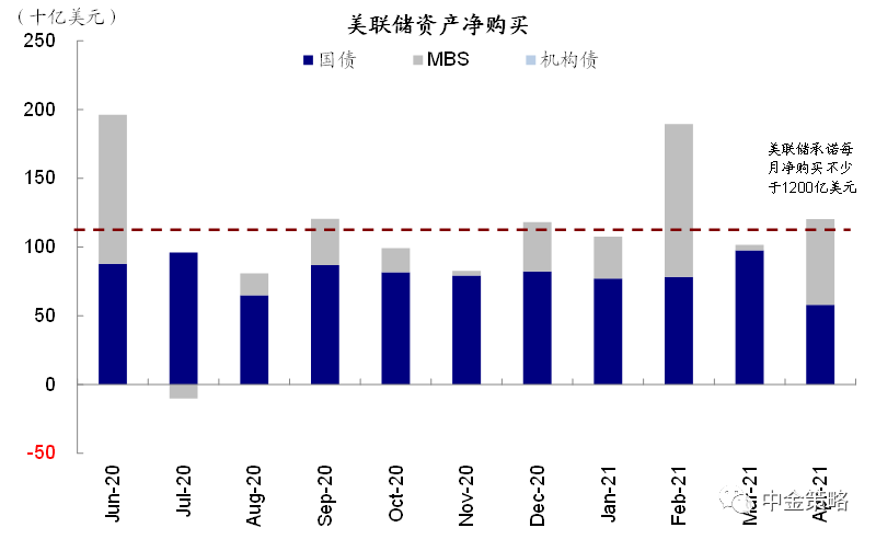 中金:如何刻画美国金融市场流动性?