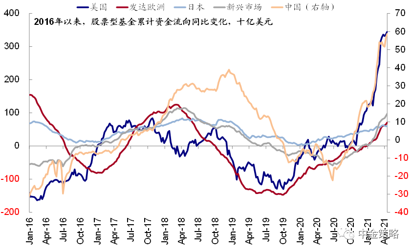 中金:如何刻画美国金融市场流动性?