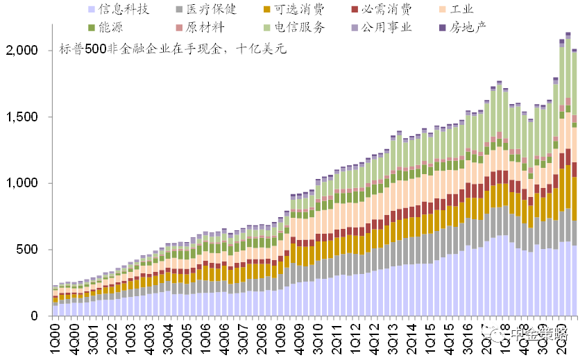 中金:如何刻画美国金融市场流动性?