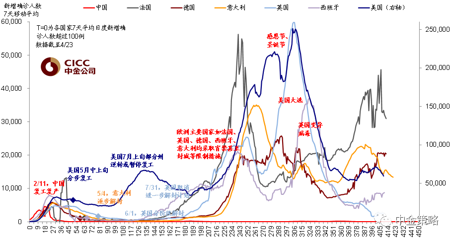 中金:如何刻画美国金融市场流动性?