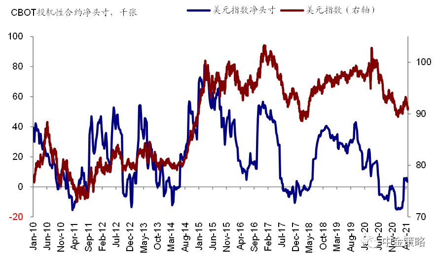 中金:如何刻画美国金融市场流动性?