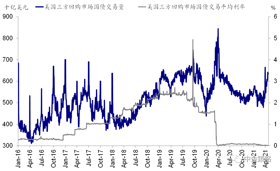 中金:如何刻画美国金融市场流动性?