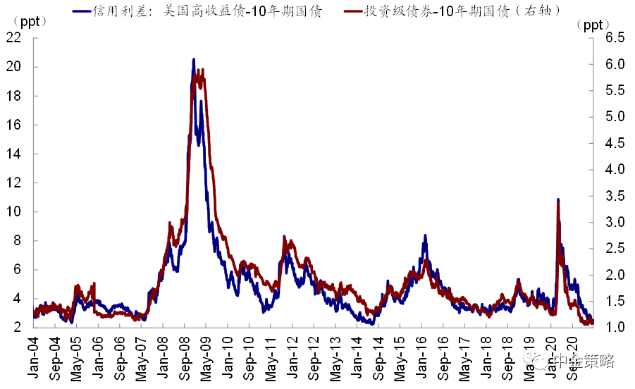 中金:如何刻画美国金融市场流动性?