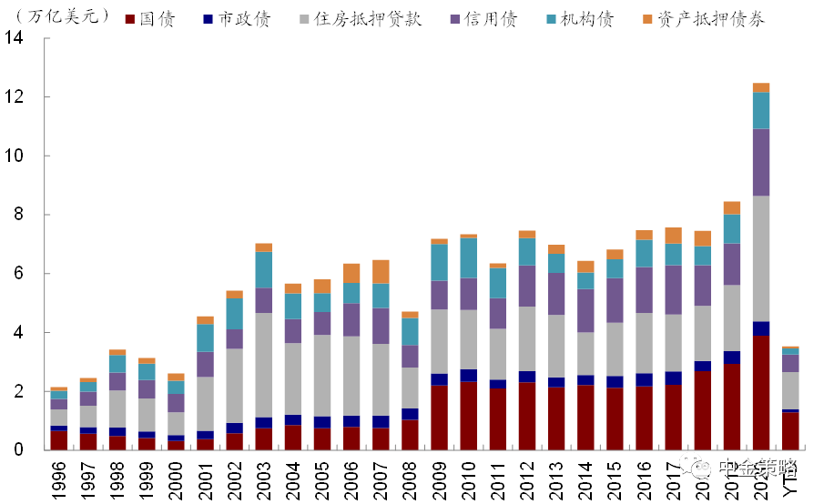 中金:如何刻画美国金融市场流动性?