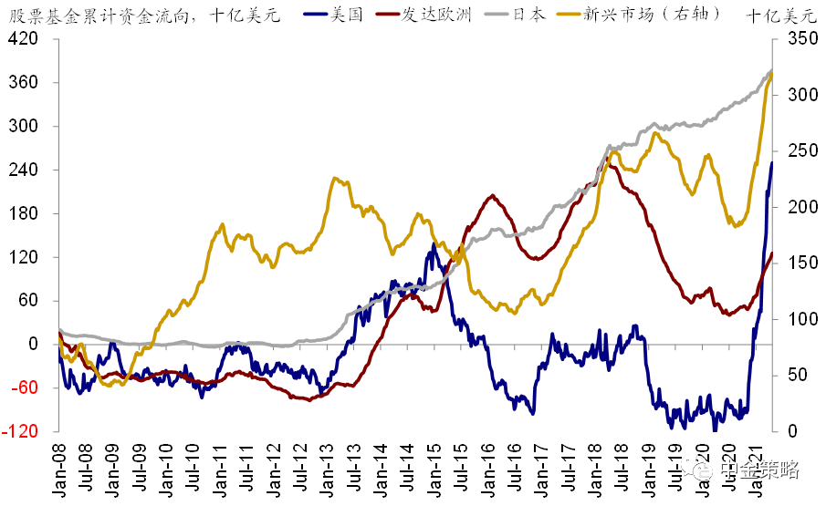 中金:如何刻画美国金融市场流动性?