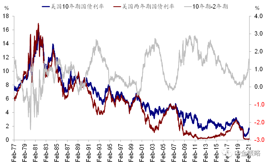 中金:如何刻画美国金融市场流动性?