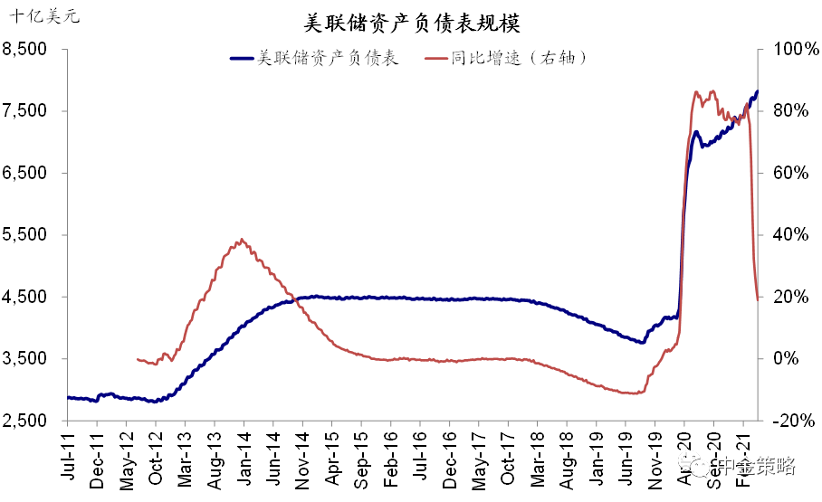 中金:如何刻画美国金融市场流动性?