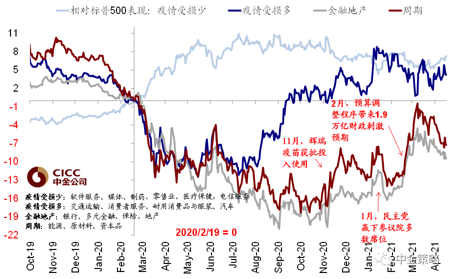 中金:如何刻画美国金融市场流动性?