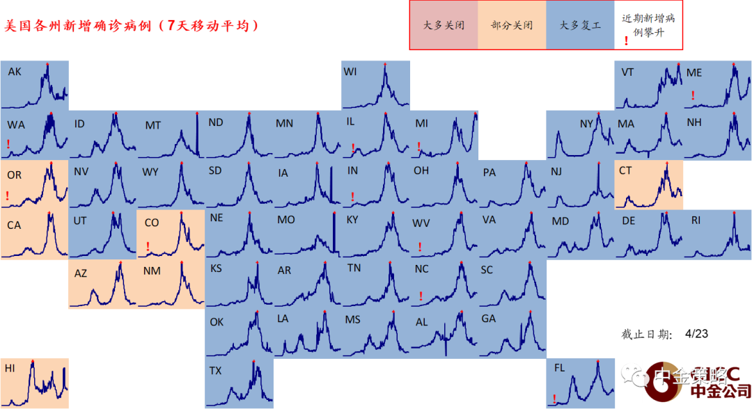 中金:如何刻画美国金融市场流动性?