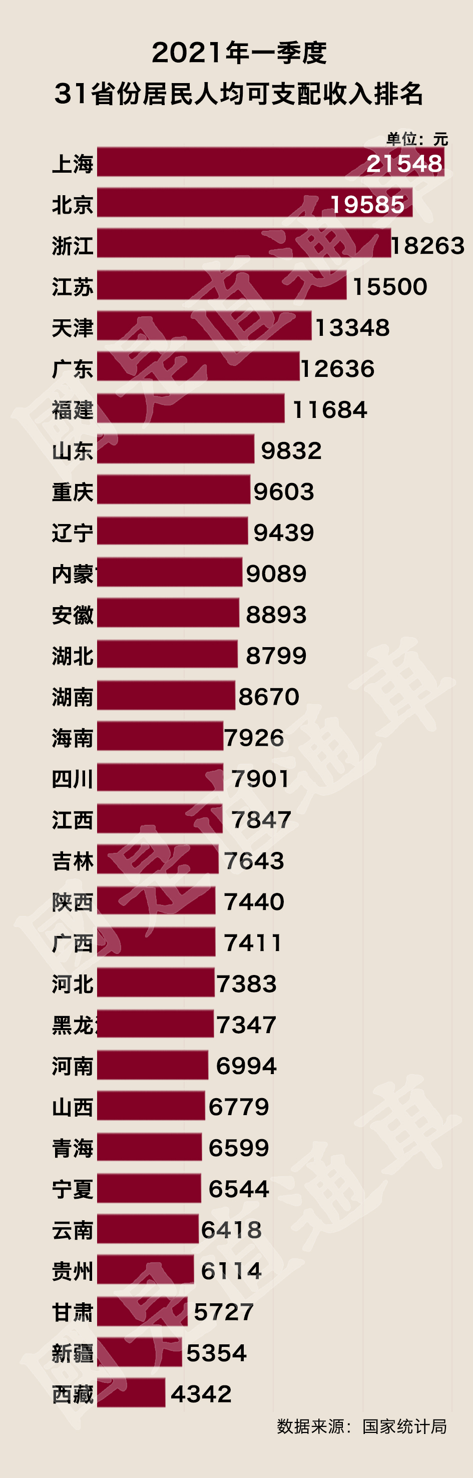 最新GDP排名!八省一季度破万亿,湖北强势反弹