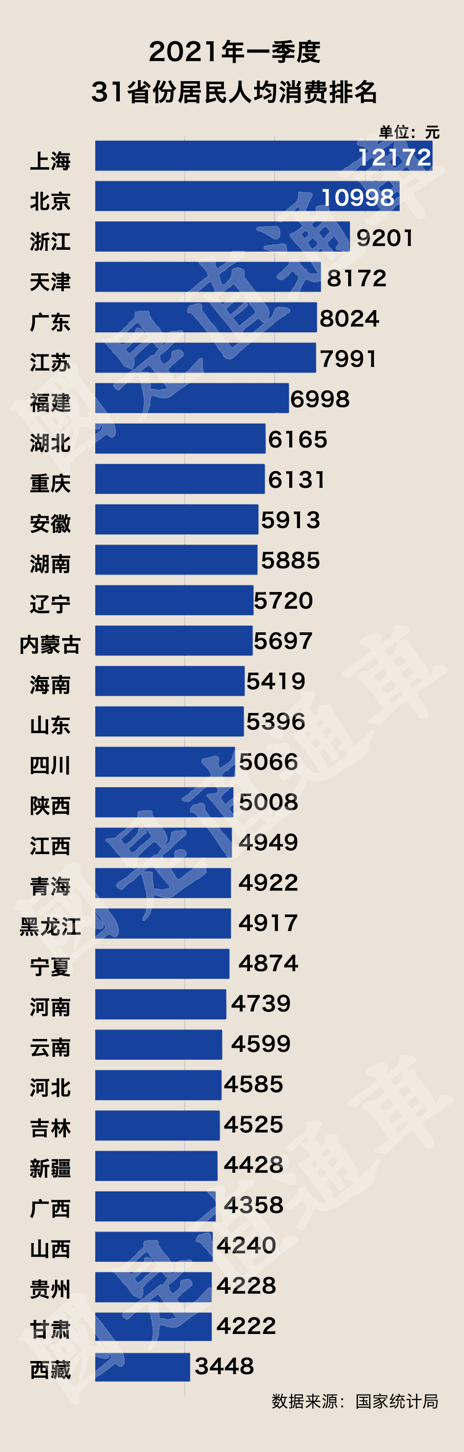 最新GDP排名!八省一季度破万亿,湖北强势反弹