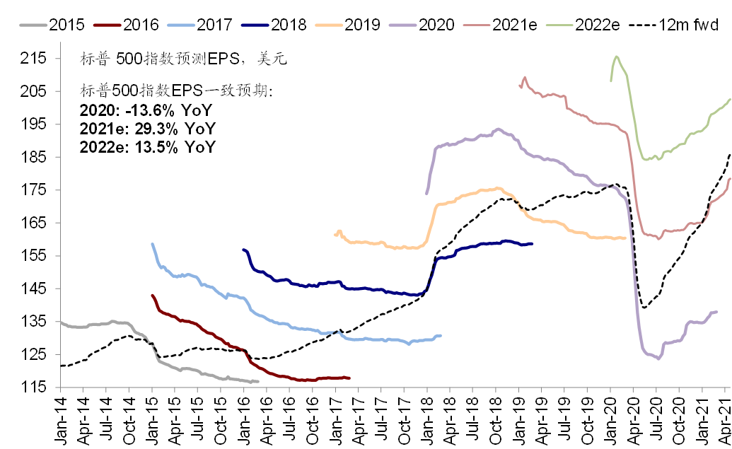中金:如何刻画美国金融市场流动性?