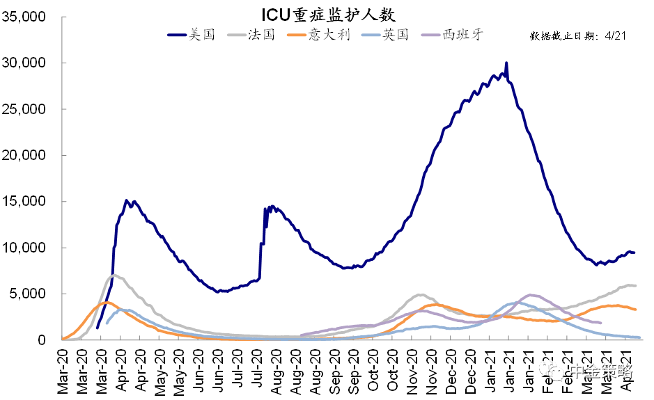 中金:如何刻画美国金融市场流动性?