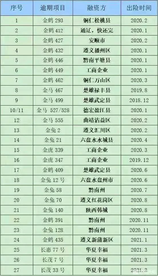 图源：受访者提供
