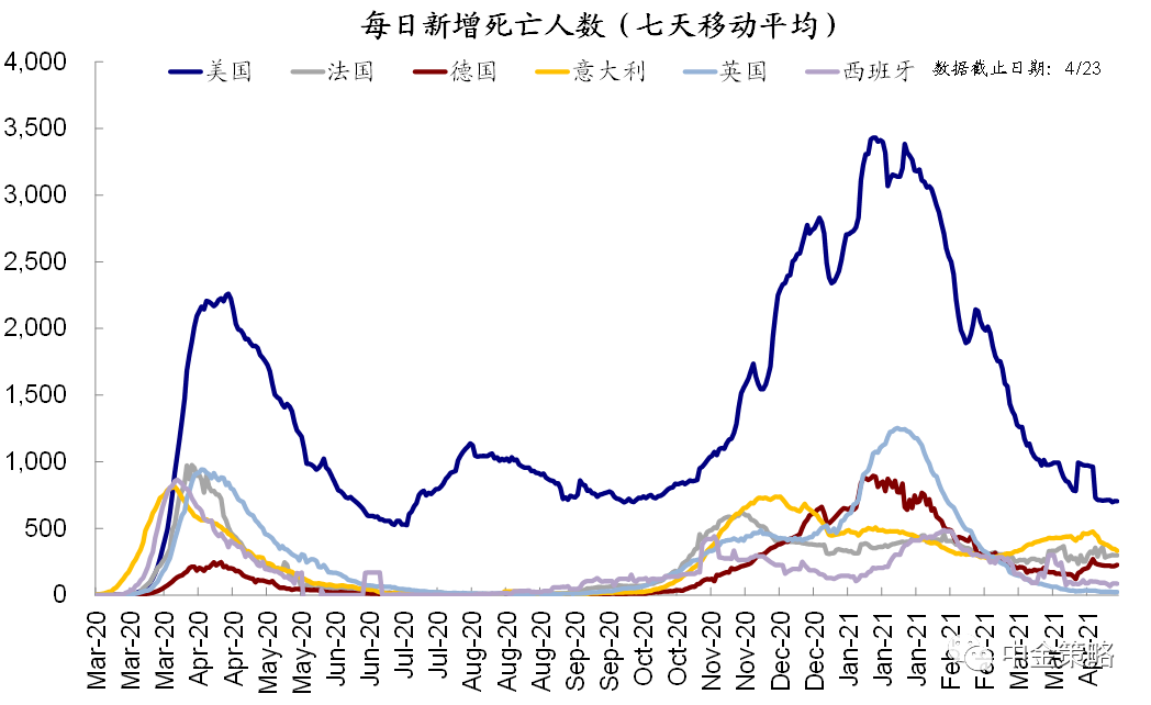 中金:如何刻画美国金融市场流动性?
