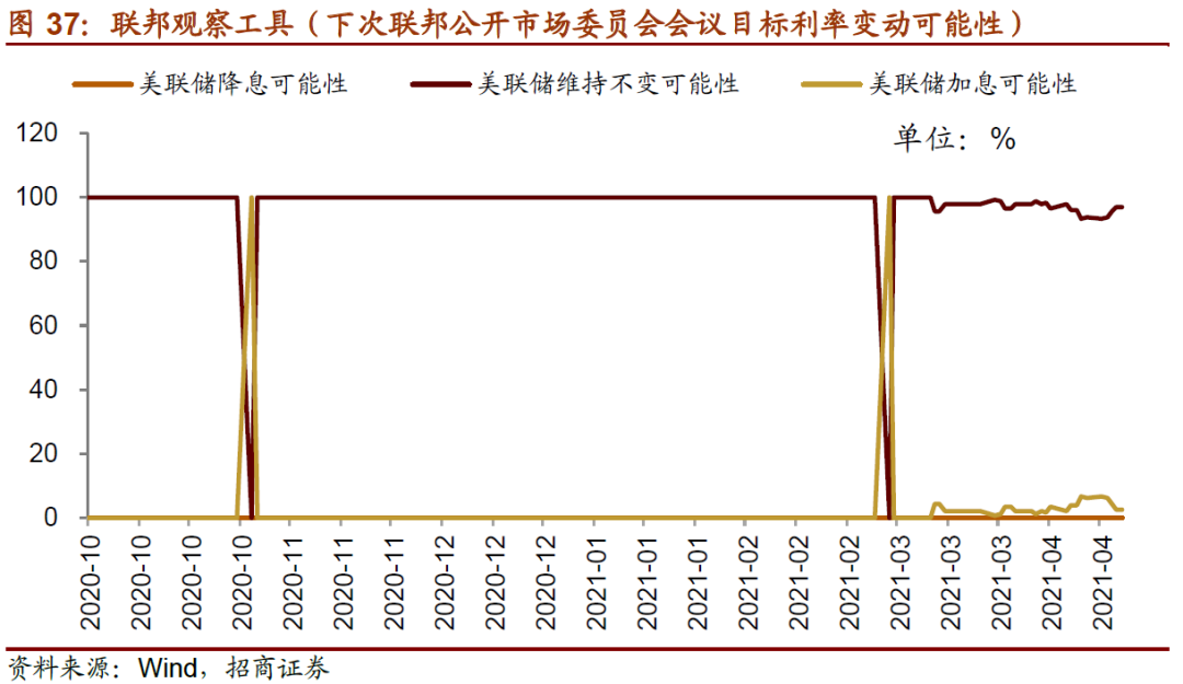 【招商策略】陆股通加仓抱团板块,ETF大幅赎回——金融市场流动性与监管动态周报