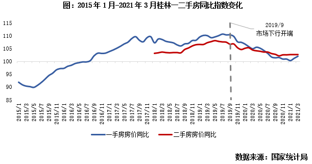 桂林青年人口流入_桂林每个区人口图片(3)