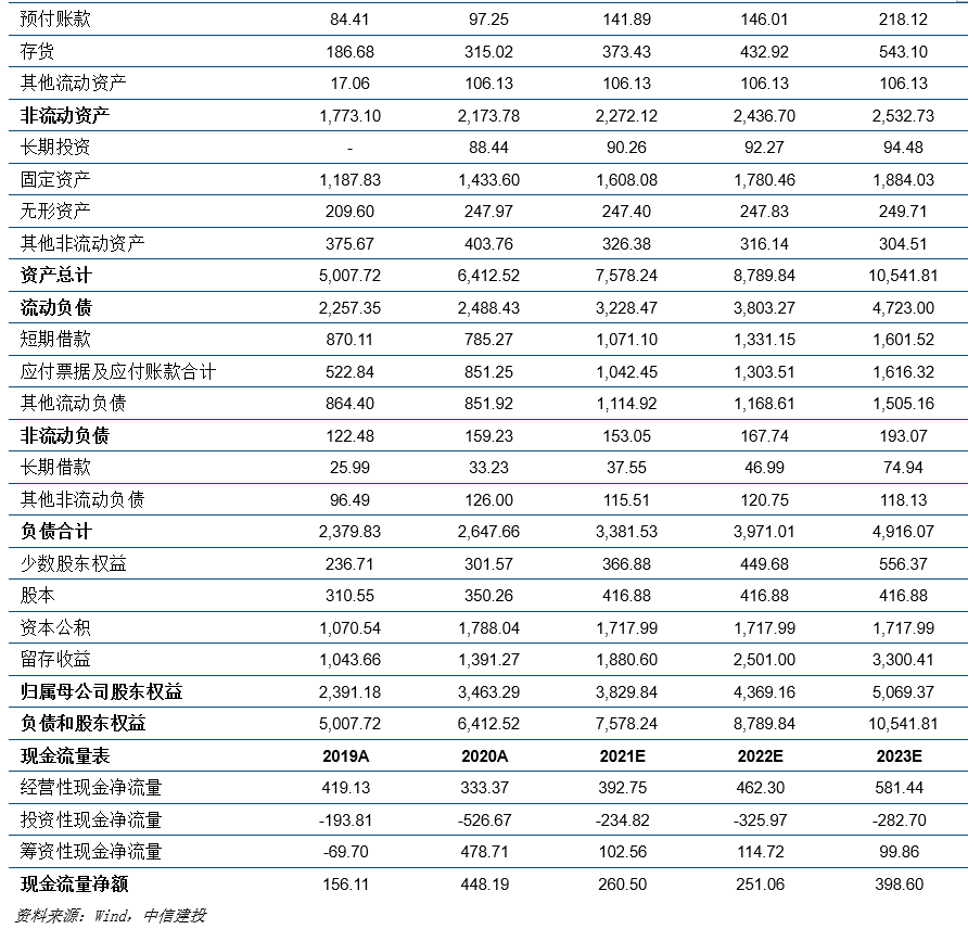 【建投中小盘】苏博特:减水剂行业集中度提升是趋势,公司龙头地位强者恒强