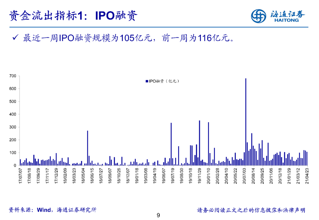 【海通立体策略】上周资金净流入83亿元