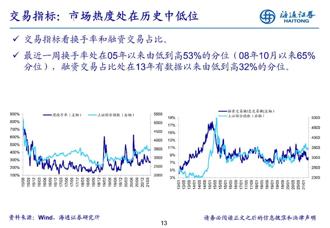 【海通立体策略】上周资金净流入83亿元