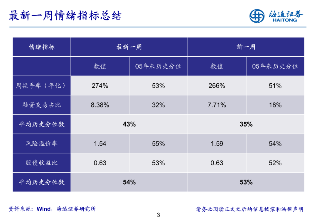 【海通立体策略】上周资金净流入83亿元
