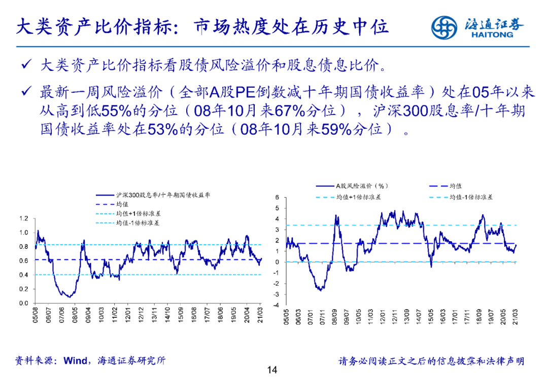 【海通立体策略】上周资金净流入83亿元