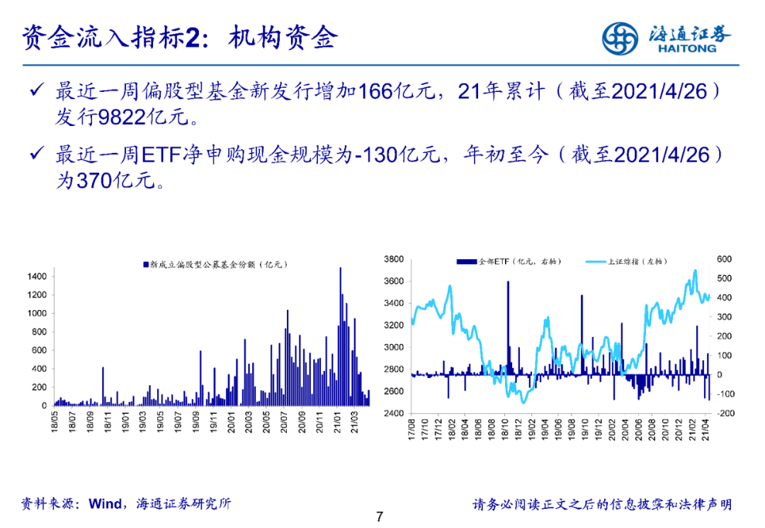 【海通立体策略】上周资金净流入83亿元