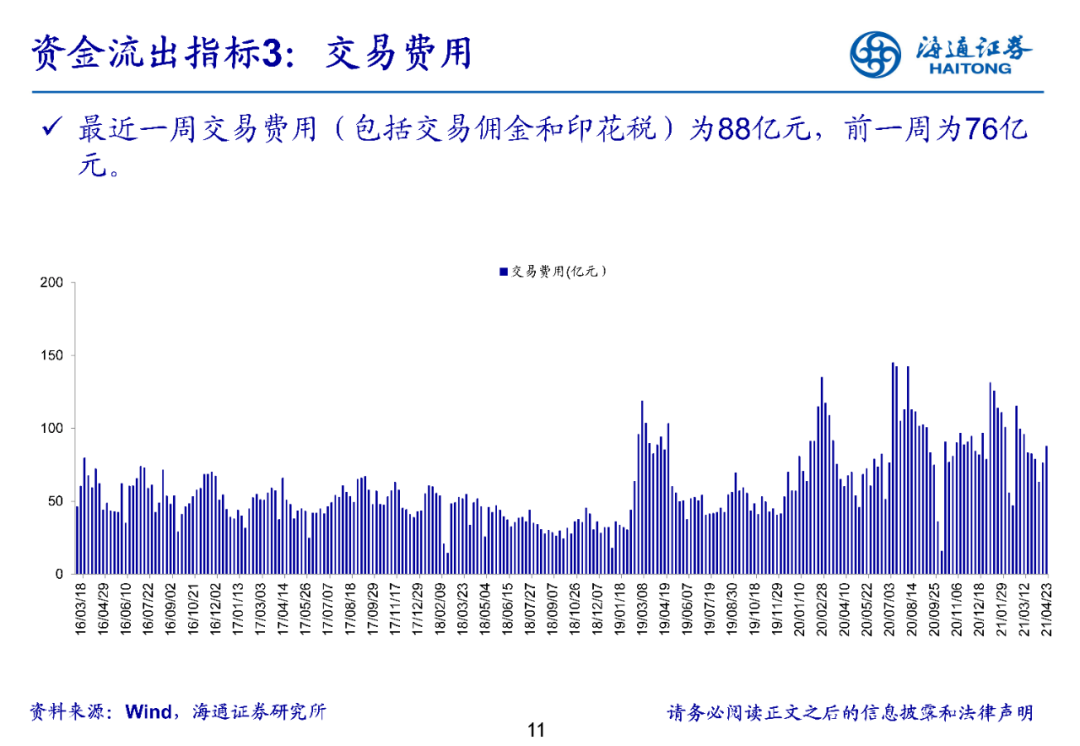 【海通立体策略】上周资金净流入83亿元