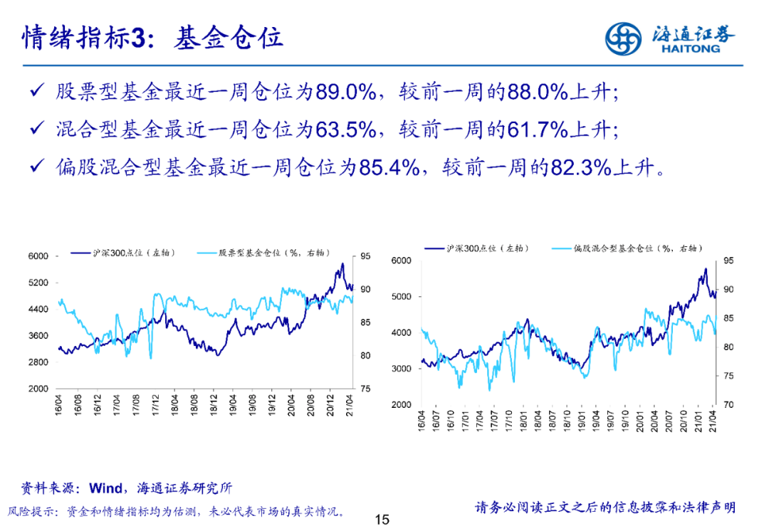 【海通立体策略】上周资金净流入83亿元