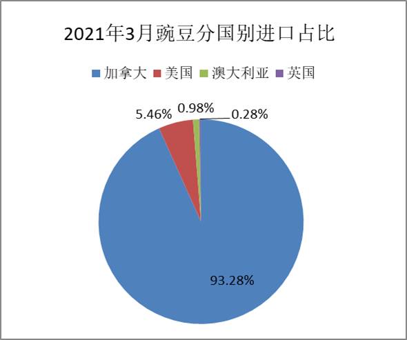 数据分析 加拿大,数据分析加拿大预测
