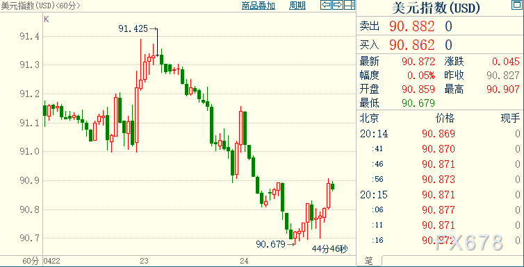 现货黄金回落,但多头勿担心鲍威尔会充当美元“救星”