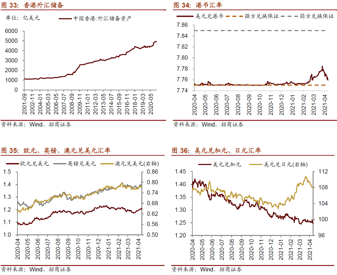 【招商策略】陆股通加仓抱团板块,ETF大幅赎回——金融市场流动性与监管动态周报