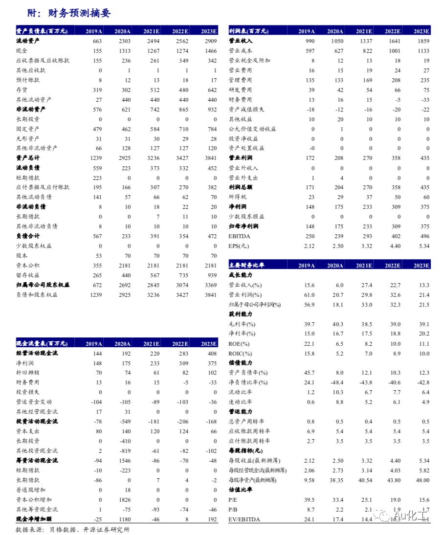 【开源化工】瑞联新材一季报点评报告:显示材料高景气,加快原料药项目建设步伐