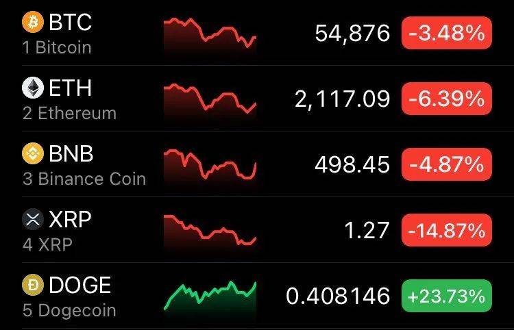加密货币全线暴跌 c067-kphwumr0538516.jpg