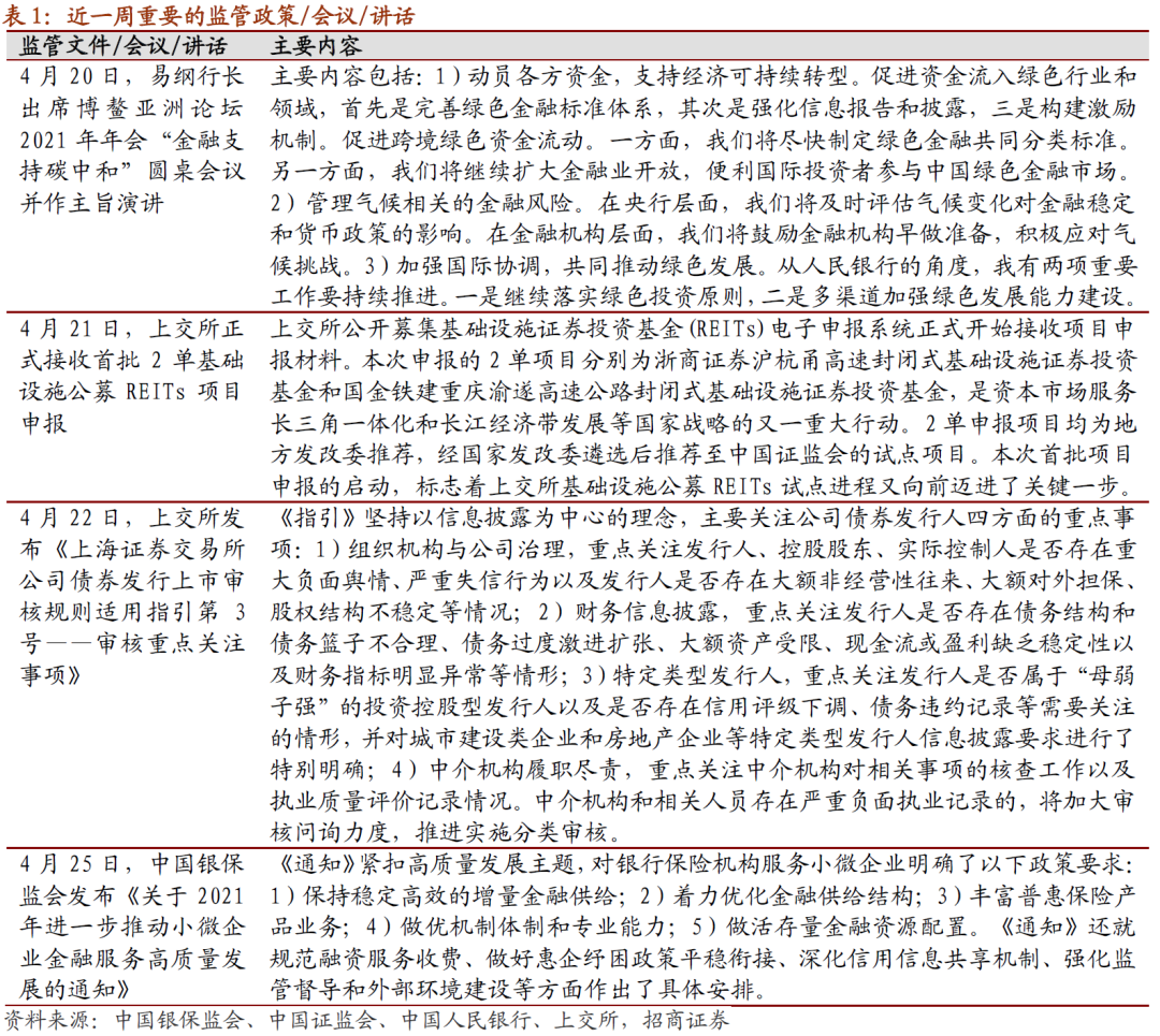 【招商策略】陆股通加仓抱团板块,ETF大幅赎回——金融市场流动性与监管动态周报