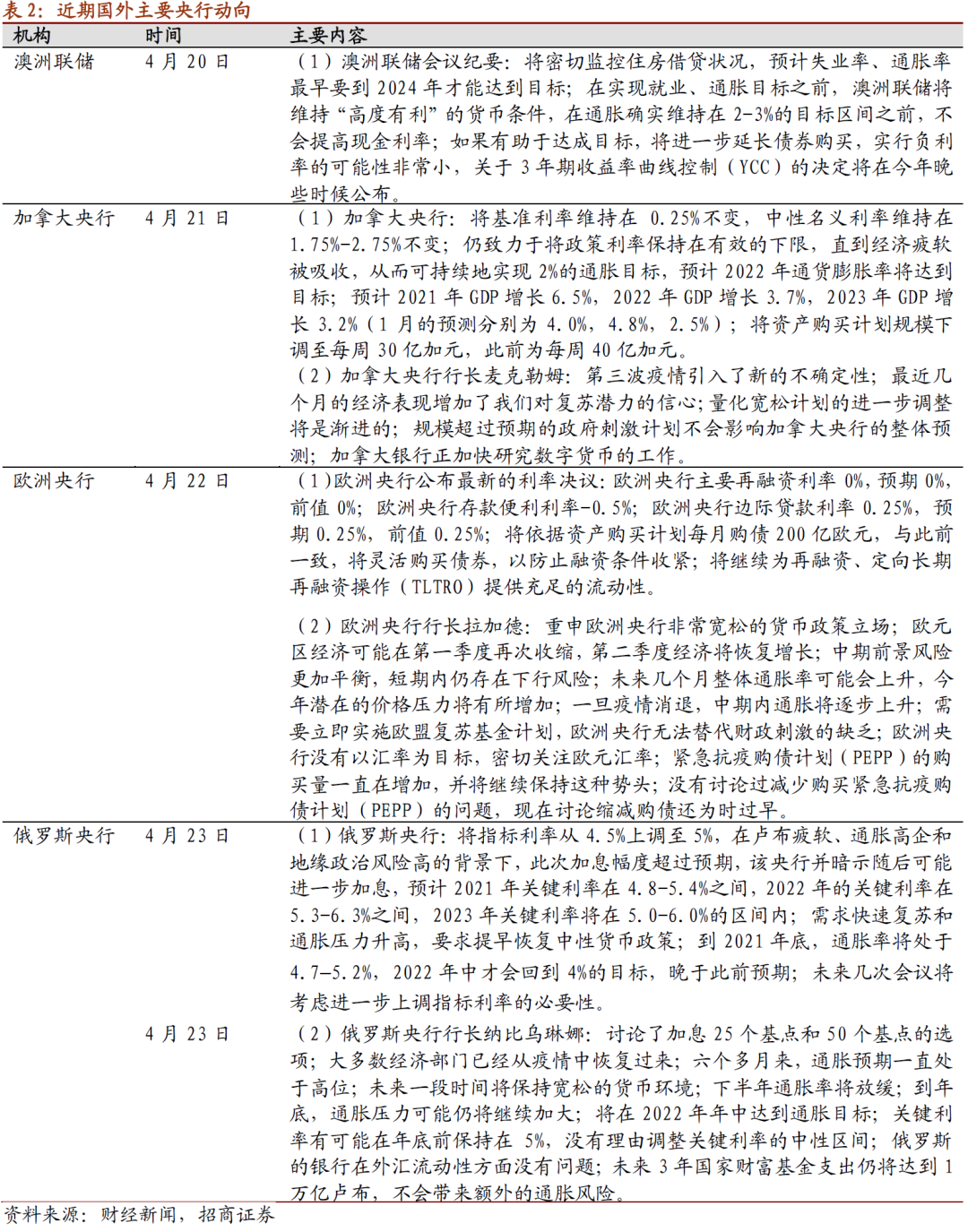 【招商策略】陆股通加仓抱团板块,ETF大幅赎回——金融市场流动性与监管动态周报