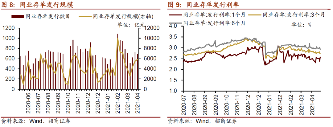 【招商策略】陆股通加仓抱团板块,ETF大幅赎回——金融市场流动性与监管动态周报