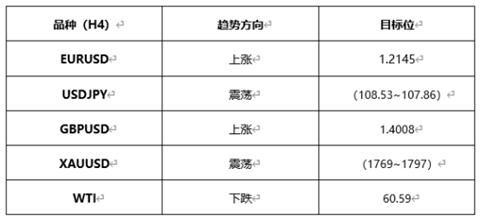 ▲ATFX制表