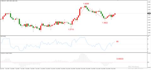 图3，GBPUSD 04月26日 H4级别-ATFX