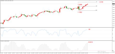 图1，EURUSD 04月26日 H4级别-ATFX