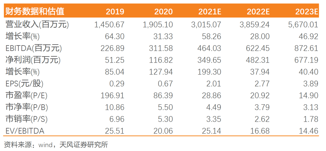 【天风电子】三利谱:21H1业绩持续超预期,产能落地增强公司业绩弹性