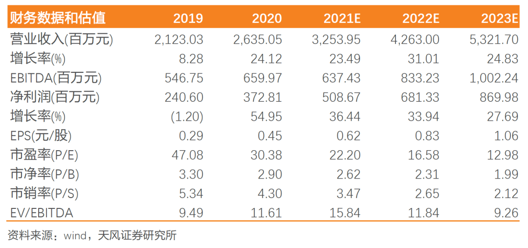 【天风电子】江海股份:21Q1增长提速,三大品类量价齐升